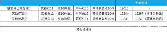 dnf私服发布网61级回归玩家，仅花半小时就装备毕业，超越现役玩家1011