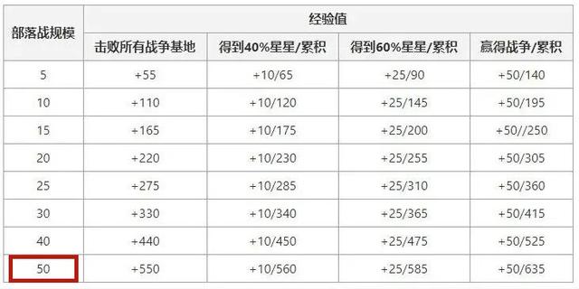 dnfsf玩十个瞎子职业，每一个都手拿圣耀，5个卢克装备毕业！1041