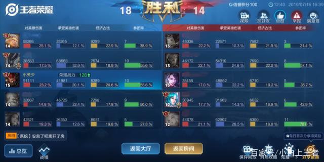 dnfsf国服两大最强肝帝玩家，旭旭宝宝和李宏毅成神的后盾！487